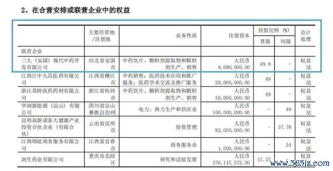 截图自华润三九2024年年报