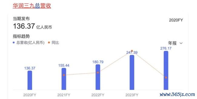 华润系又要卖掉一家公司