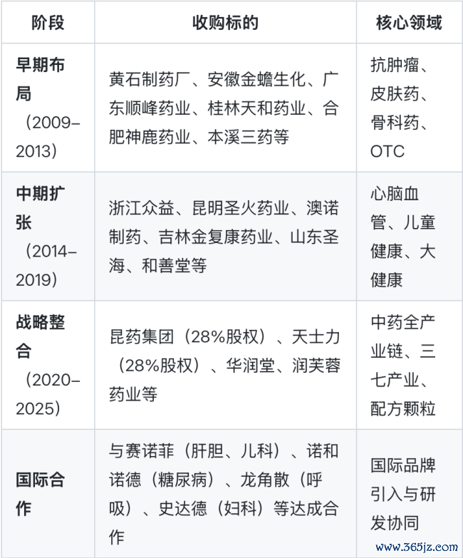 华润系又要卖掉一家公司
